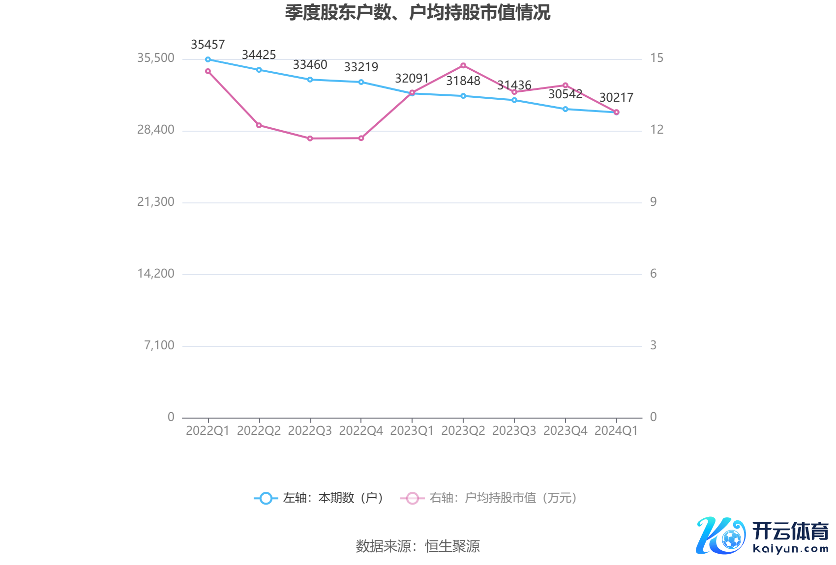 （著述起原：中国证券报·中证网）