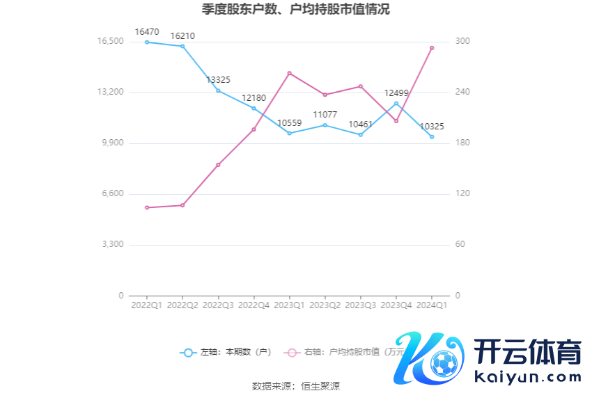 （著作起首：中国证券报·中证网）