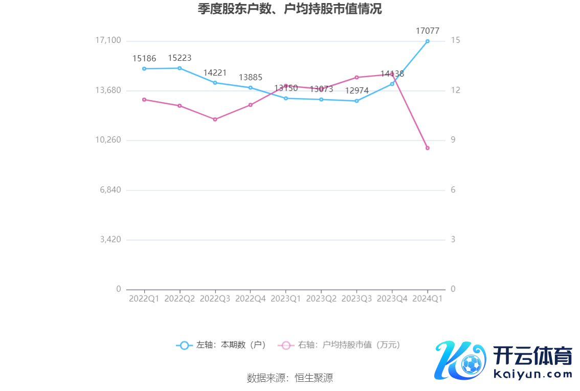 （著述着手：中国证券报·中证网）