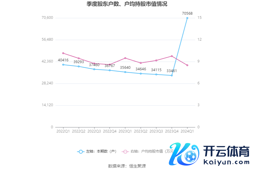 （著述开始：中国证券报·中证网）