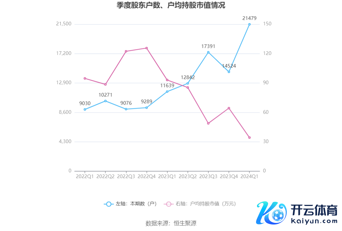 （著作起首：中国证券报·中证网）