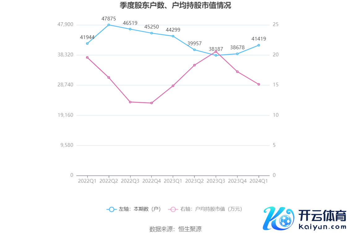 （著述开始：中国证券报·中证网）